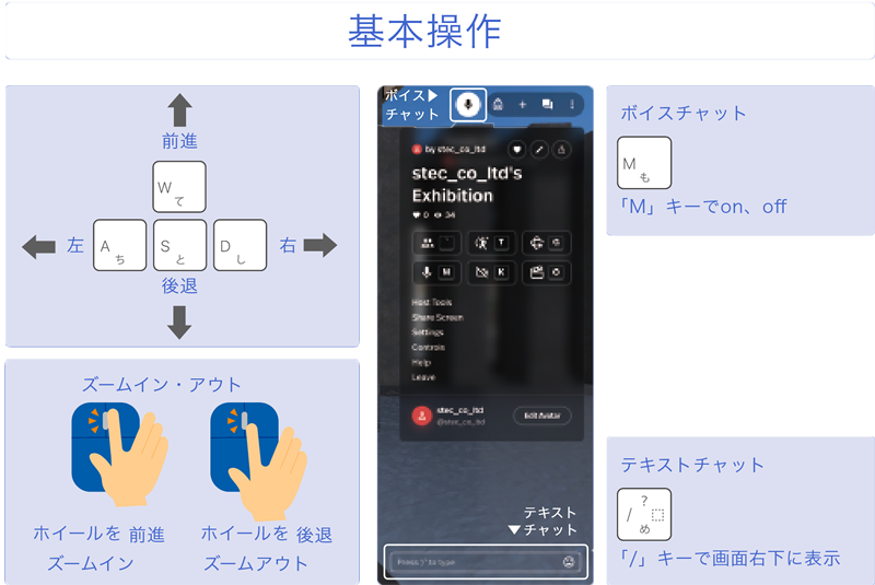 基本操作