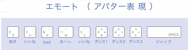 基本操作 エモート （ アバター表 現 ）
