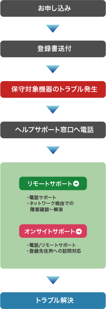 このような方におすすめです